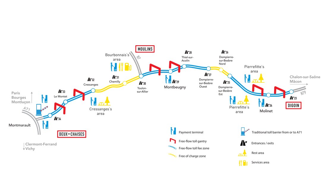Schematic representation of the A79 motorway and its different types of free-flows.